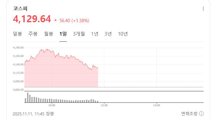 속보) 원달러 환율 1466원 돌파ㄷㄷㄷㄷㄷㄷㄷㄷㄷㄷㄷㄷㄷㄷㄷ