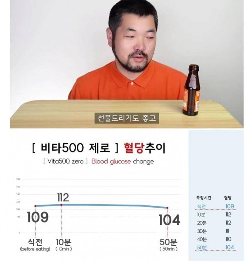 (빽다방 원조커피) 제로음료 혈당추이