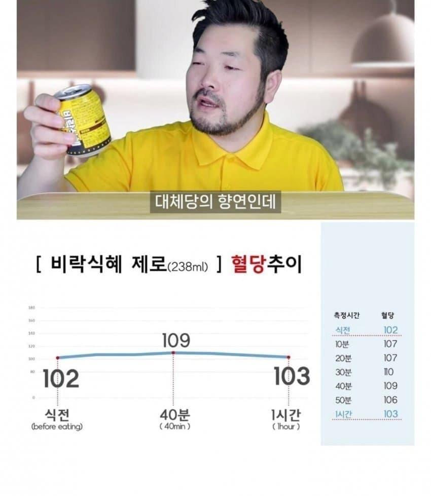 (빽다방 원조커피) 제로음료 혈당추이