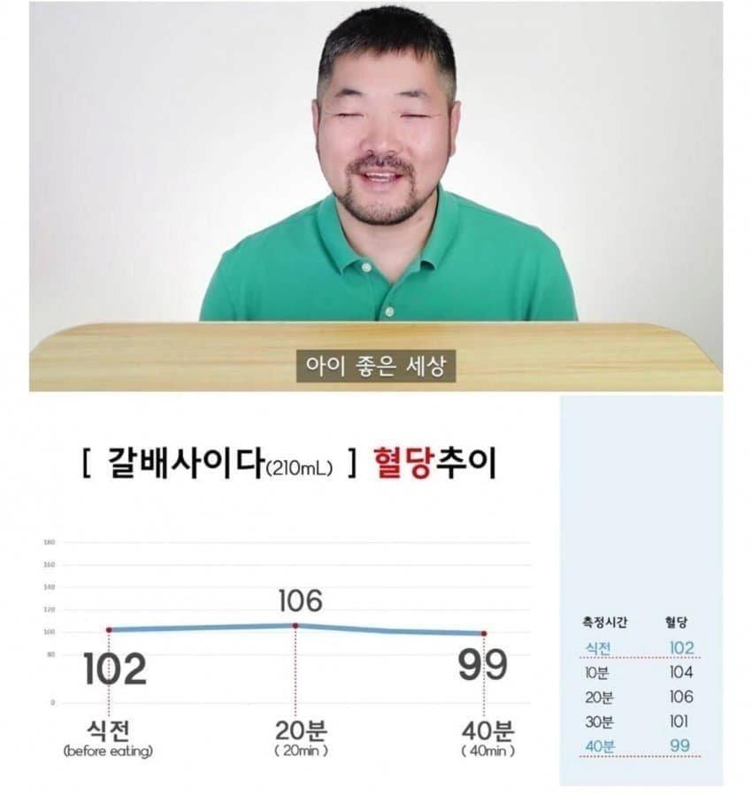 (빽다방 원조커피) 제로음료 혈당추이