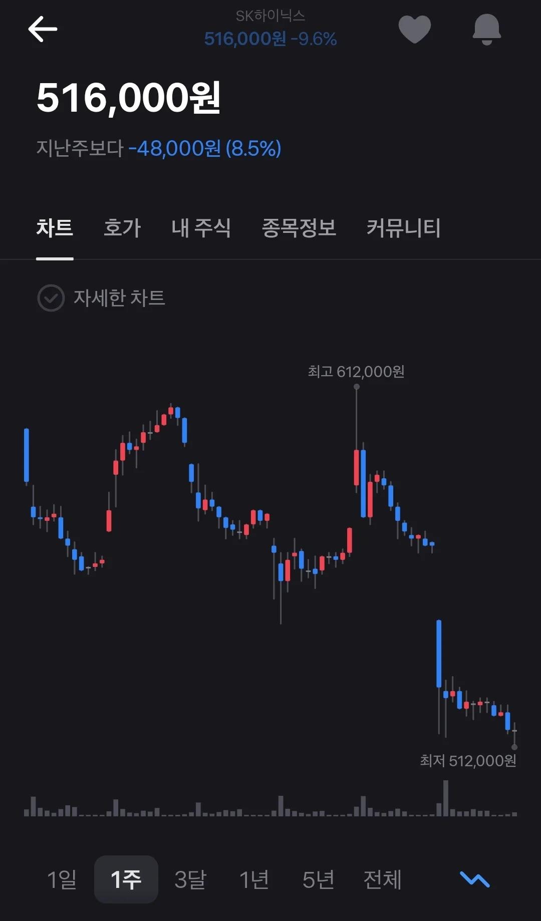 하이닉스 5억박은 공무원 근황