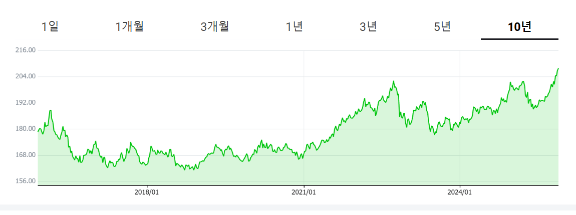 환율은 달러만 문제가 아님