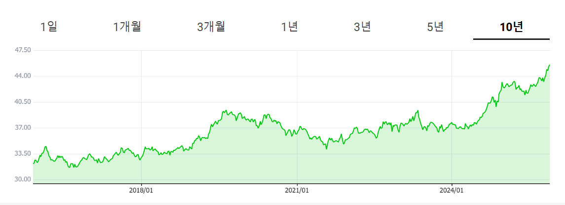 환율은 달러만 문제가 아님