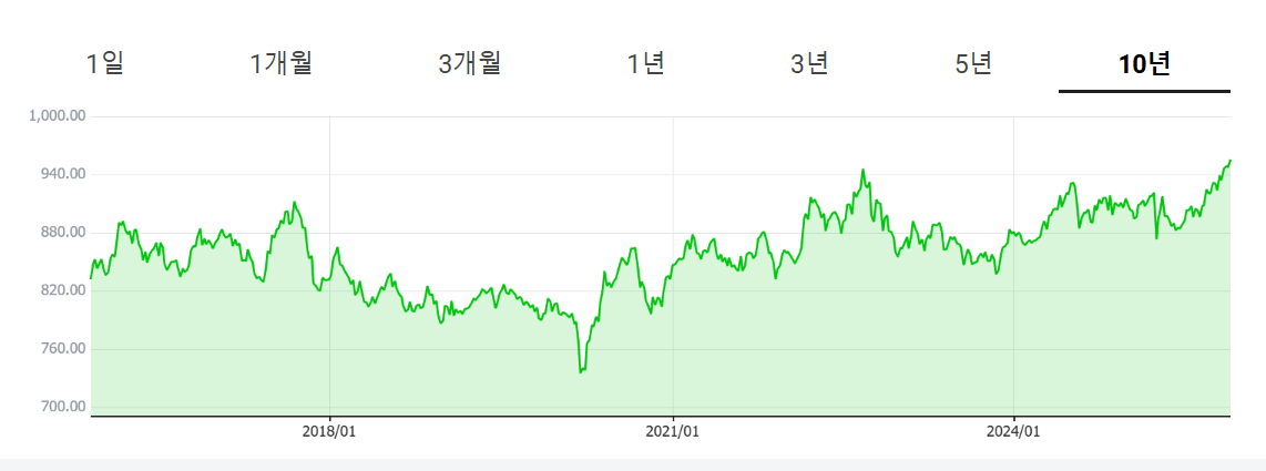 환율은 달러만 문제가 아님
