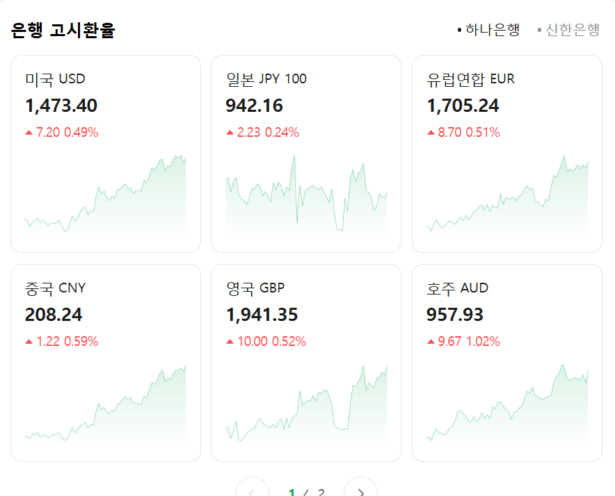 환율은 달러만 문제가 아님