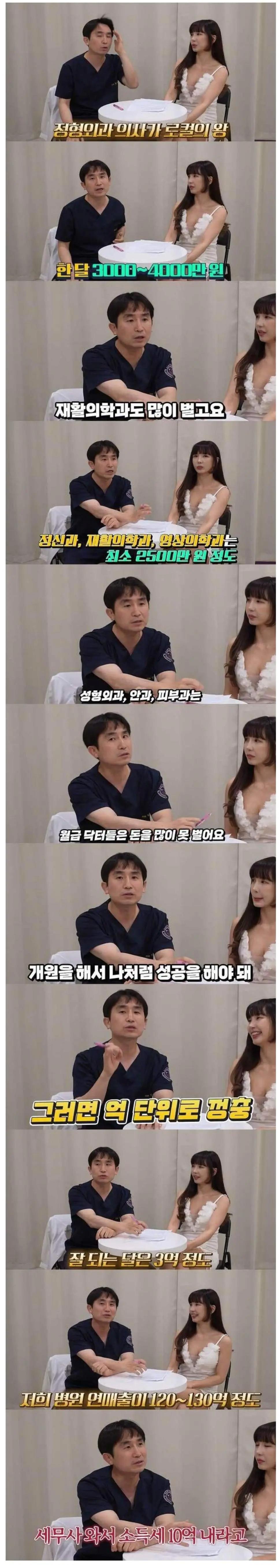 의사가 솔직하게 월급 공개