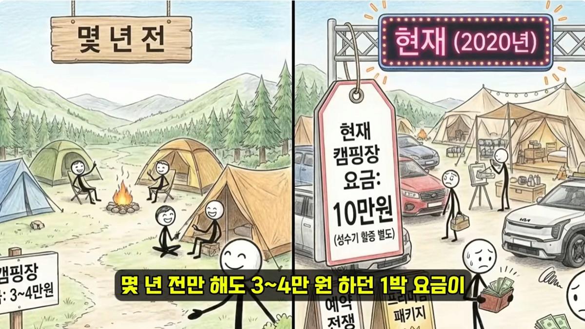 망해가고 있다는 캠핑 시장