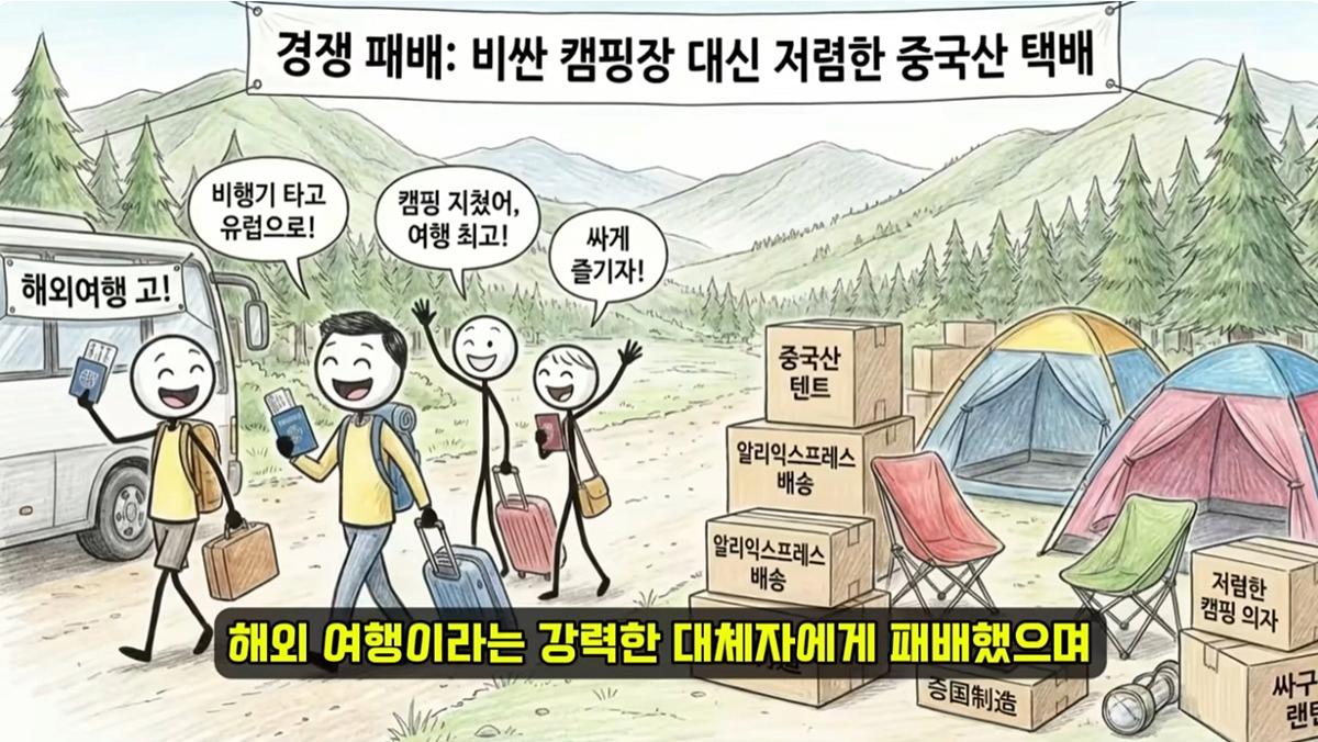 망해가고 있다는 캠핑 시장