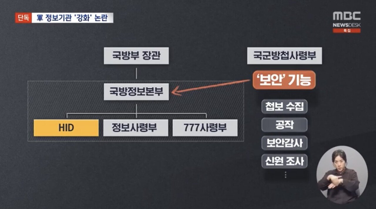 내년부터 100여단 국방부 장관 직속 편제