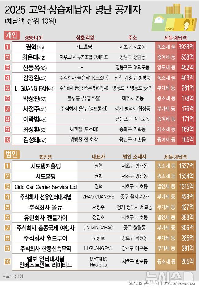 SK 하이닉스 역대급 근황