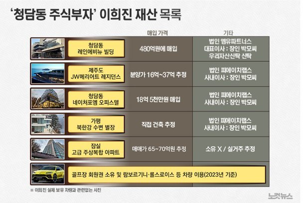 청담동 주식부자 재판중 골퍼됨 ㄷㄷ