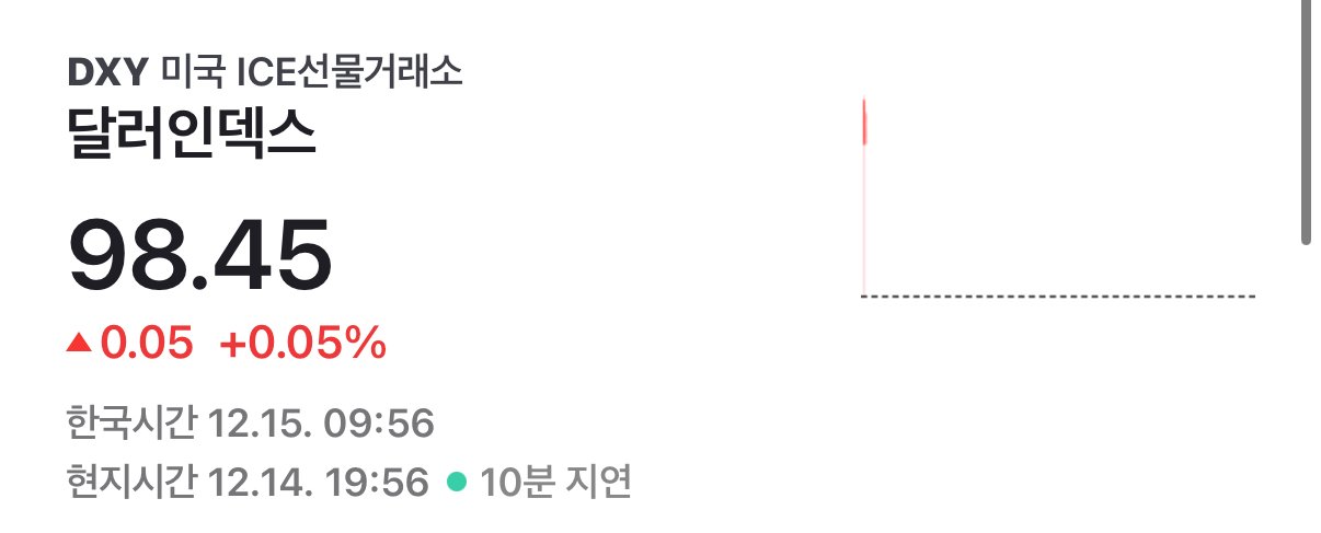 지금 환율이 진짜 무서운건