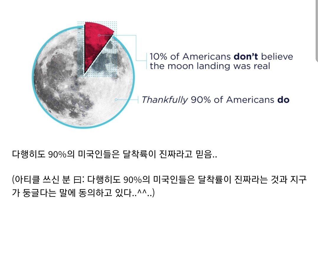 미국인 10%는 절대 안 믿는다는 달 착륙설