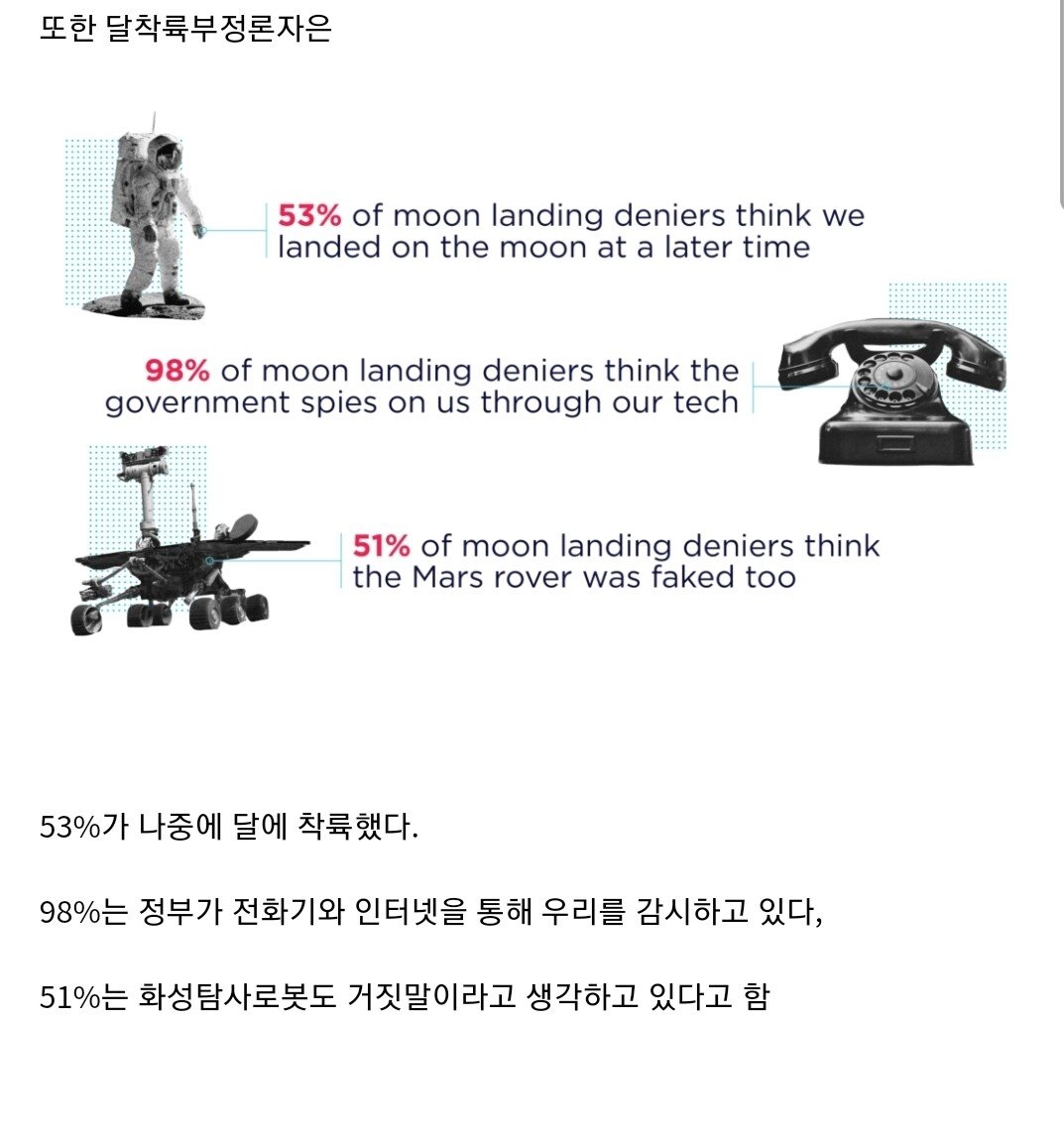미국인 10%는 절대 안 믿는다는 달 착륙설