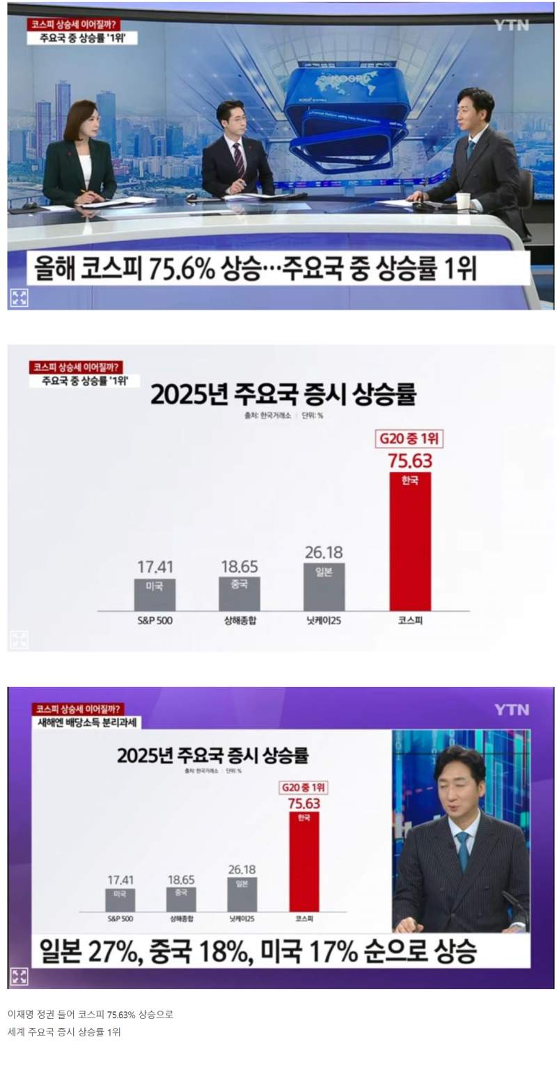 이재명 보유국 주식시장 근황