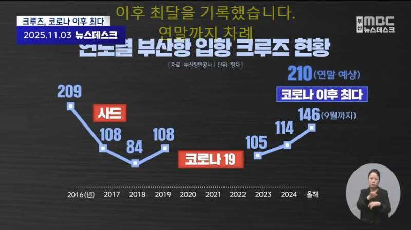 현재 난리났다난 부산 근황 ㄷㄷㄷ.jpg