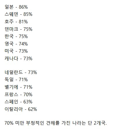 중공에 부정적인 국제여론 근황