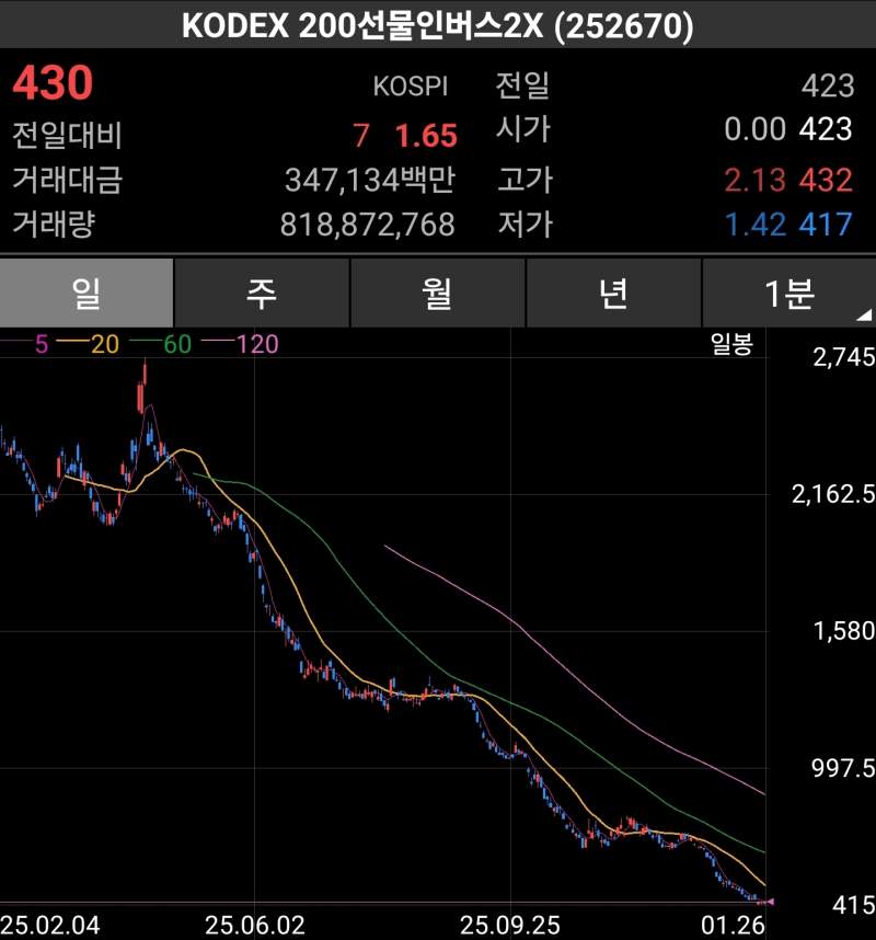 폭등하고 있는 곱버스 ㄷㄷㄷㄷㄷ