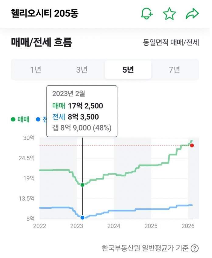 난리난 헬리오시티 근황 ㄷㄷ..jpg