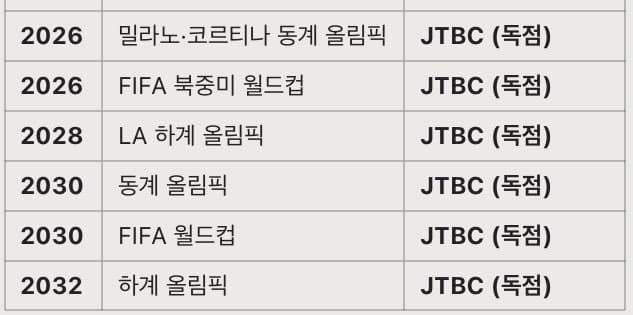 JTBC 올림픽+월드컵 중계권 따왔던 실무자 근황