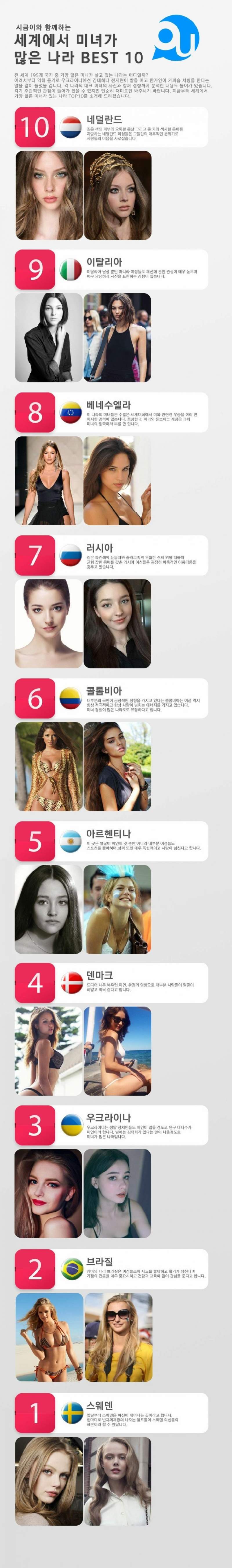 세계에서 미녀가 많은나라 BEST10