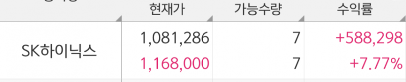 하이닉스 이 수익률 팔아야되냐??
