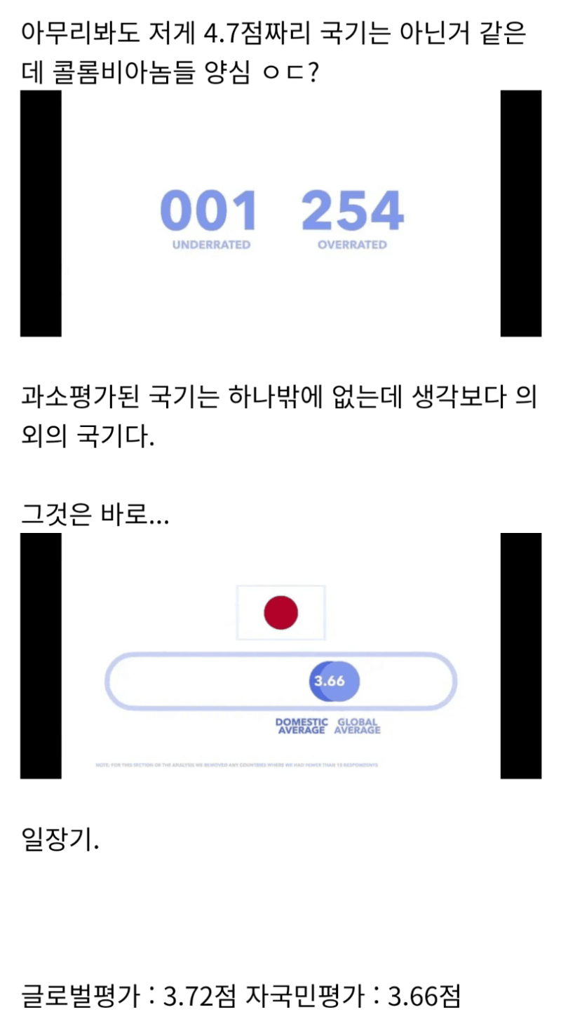 의외로 세계적으로 먹어주는 국기 디자인