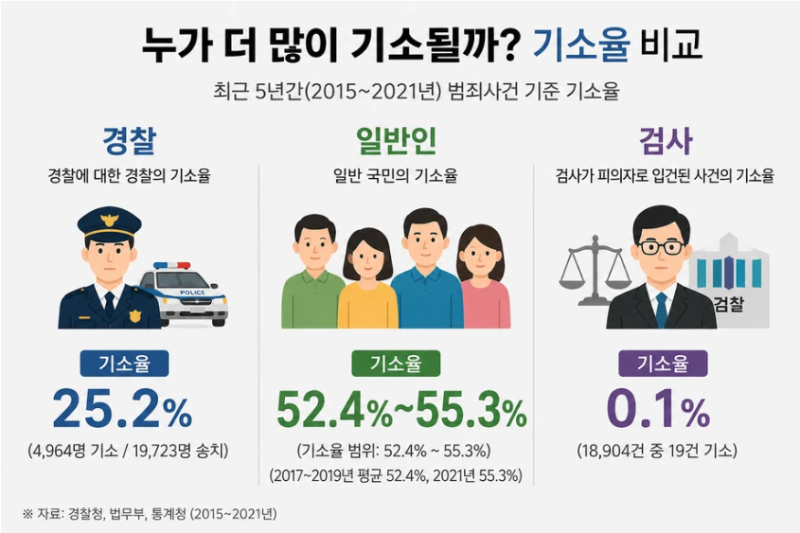 집단 강간당한 피해자를  경찰이...