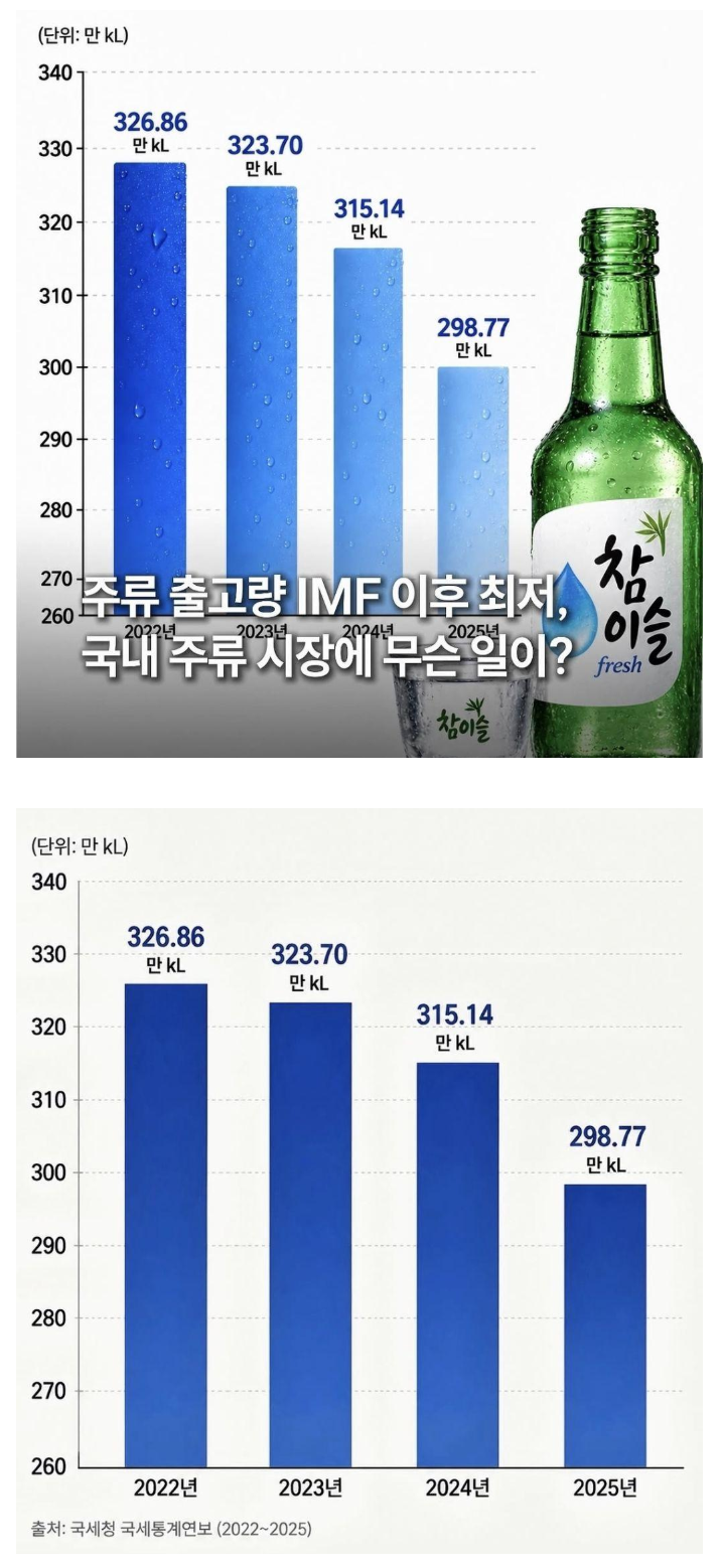 현재 위기감 최고조라는 업계.jpg
