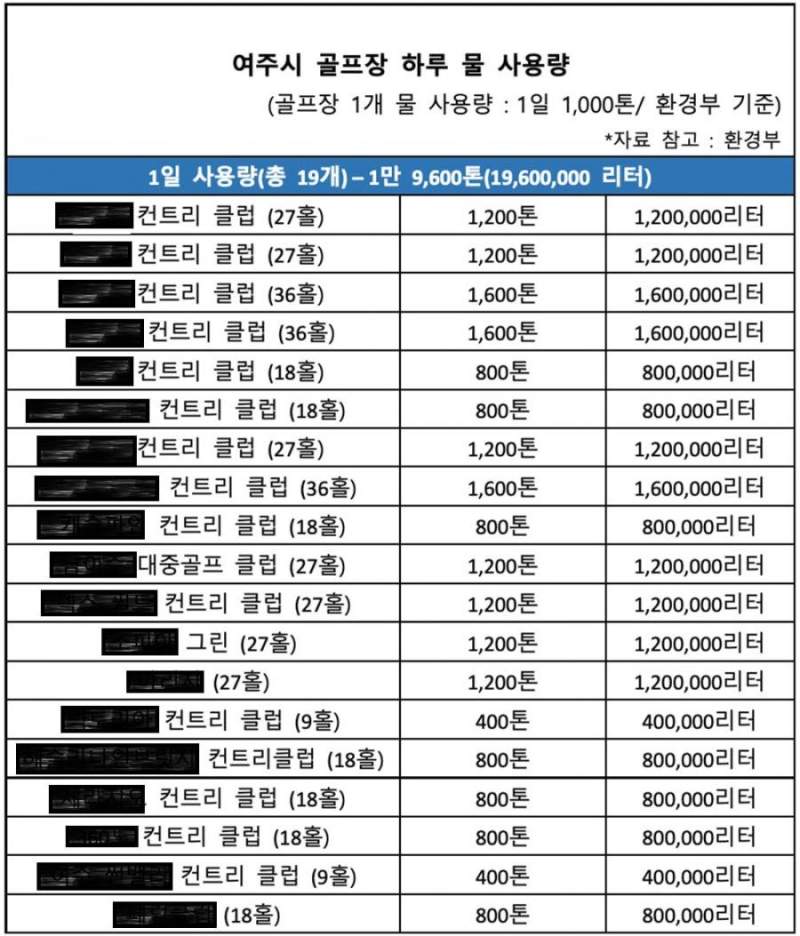 싸이 흠뻑쇼 물낭비 논란이 붙었을 때 충격 받았던 비교