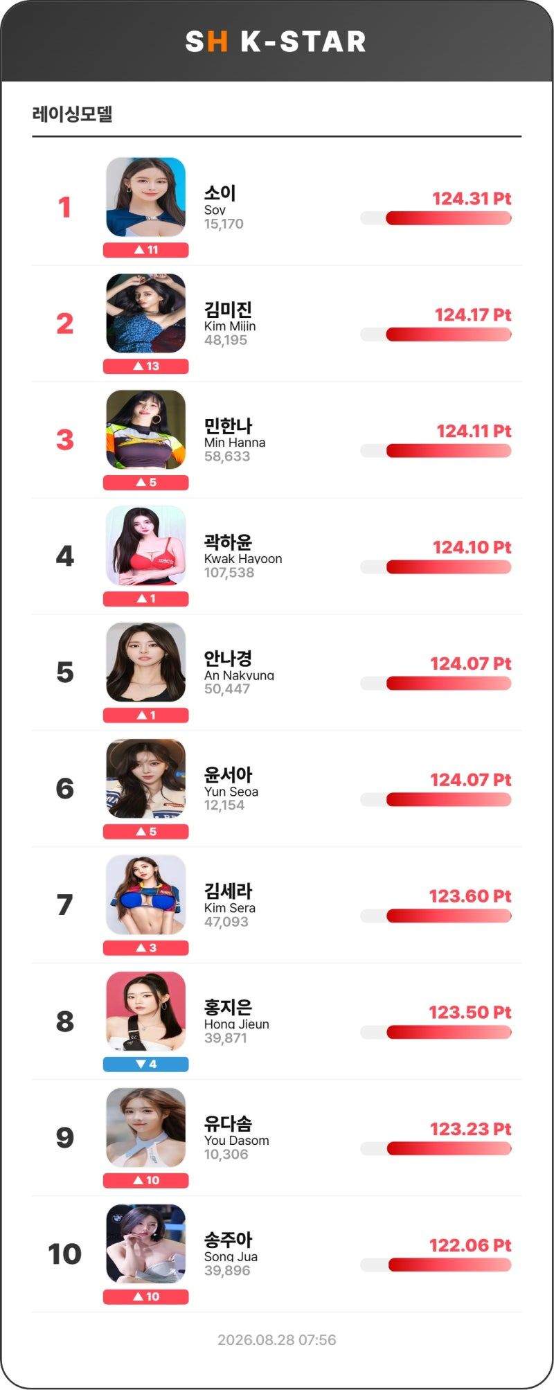 레이싱모델 TOP10
