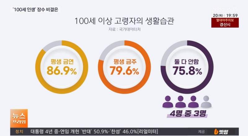 100세 고령자들의 공통된 생활습관.jpg