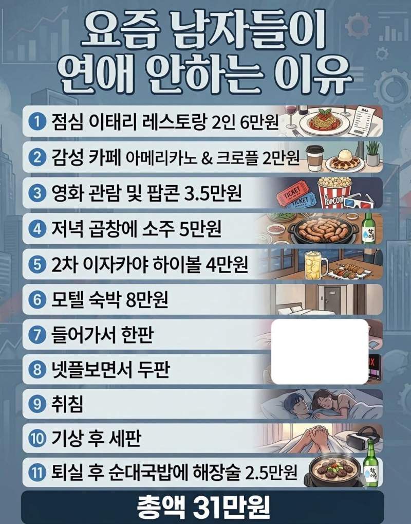 요즘 남자들이 연애 안하는 이유