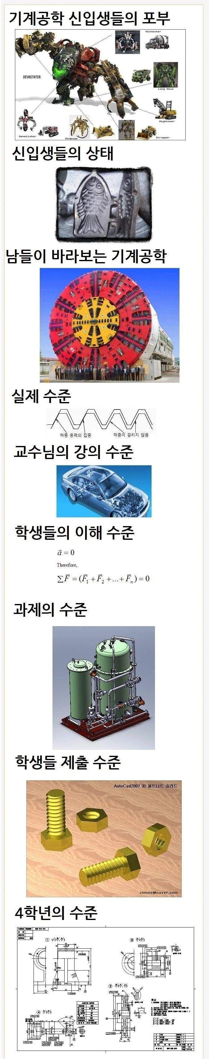 기계공학도가 공감하는 내용.