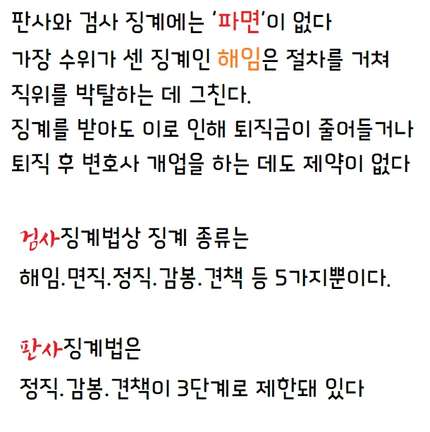 대법원은 어디로 가고 있는가