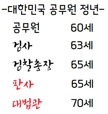 대법원은 어디로 가고 있는가