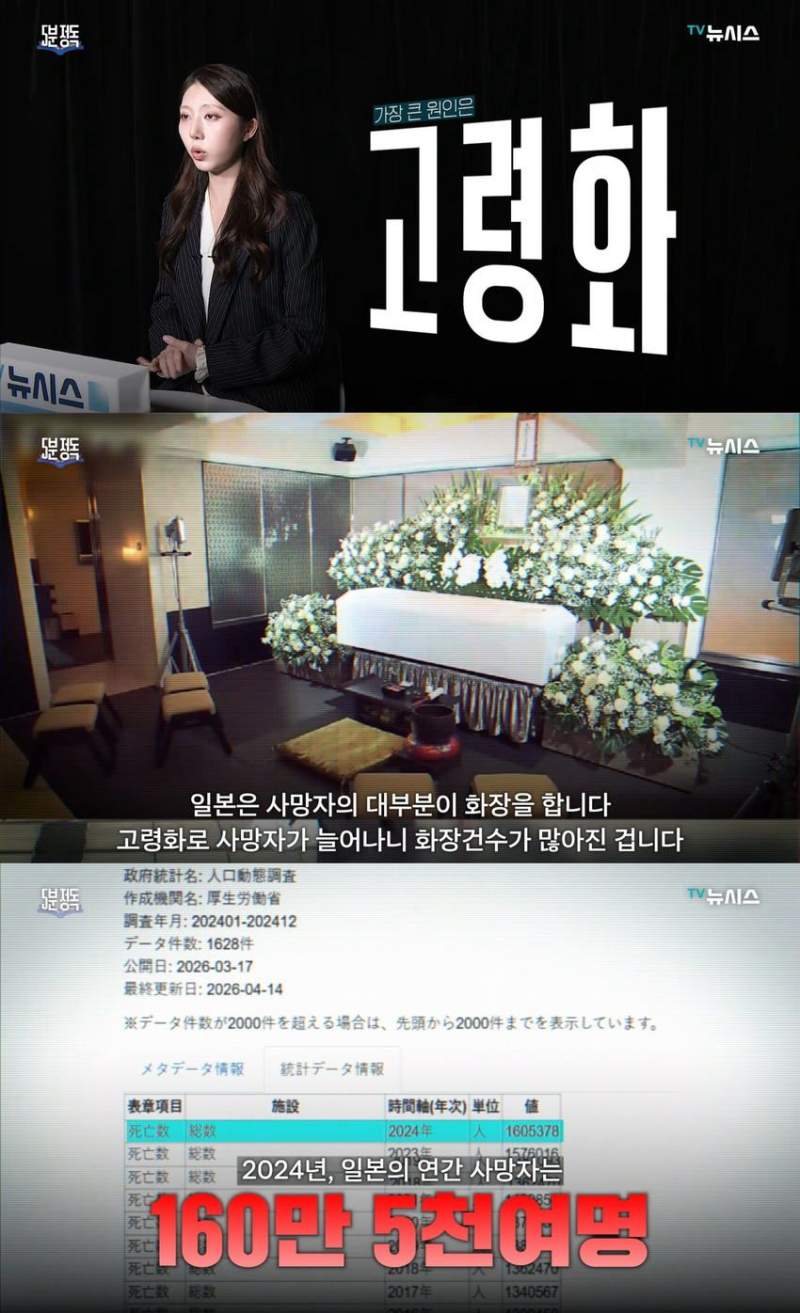 최근 일본에서 성행하고 있다는 \'시체호텔\'.news