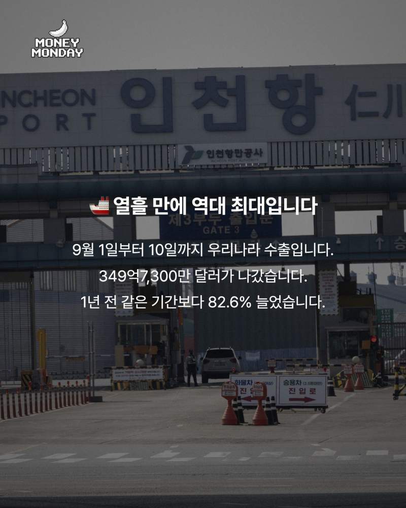 열흘 만에 350억 달러 수출, 47%가 반도체입니다