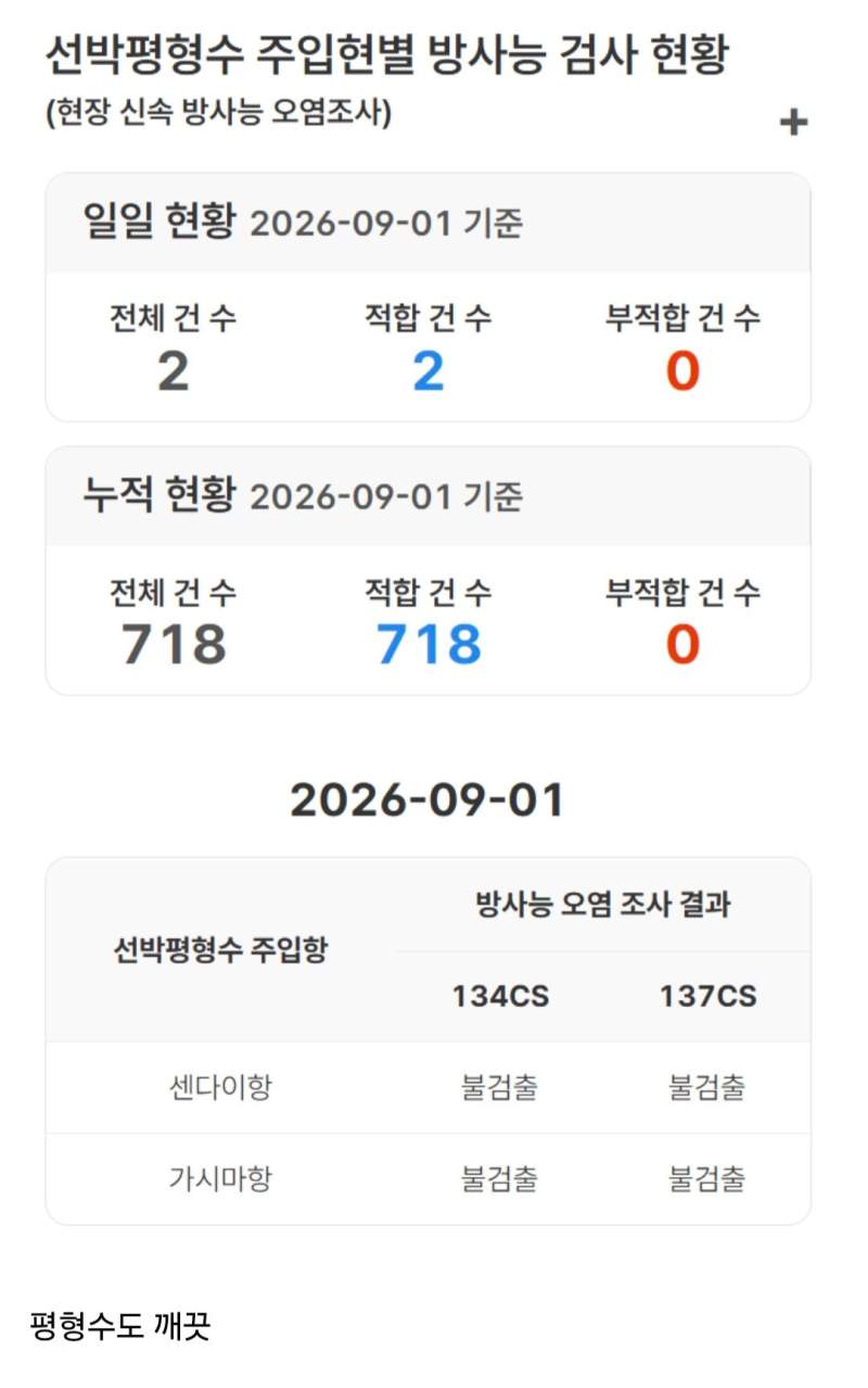 일본 후쿠시마 오염수 방류 3년차 근황.jpg