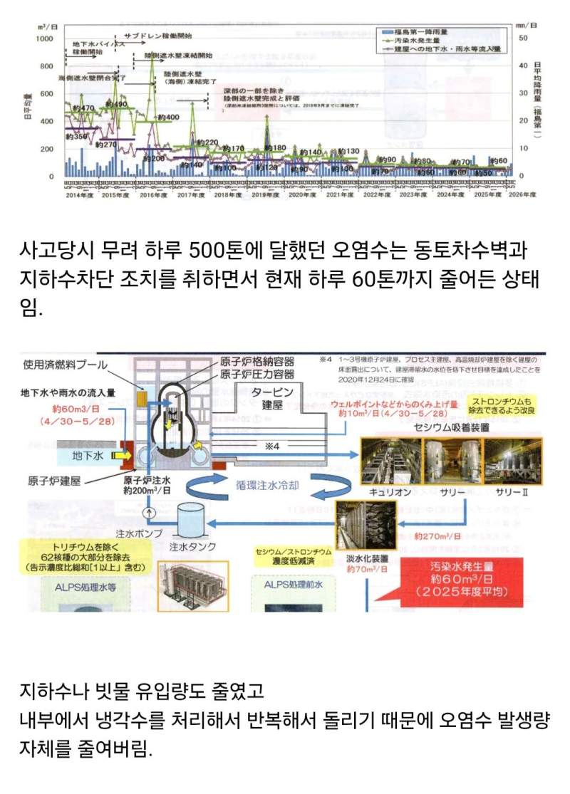 일본 후쿠시마 오염수 방류 3년차 근황.jpg