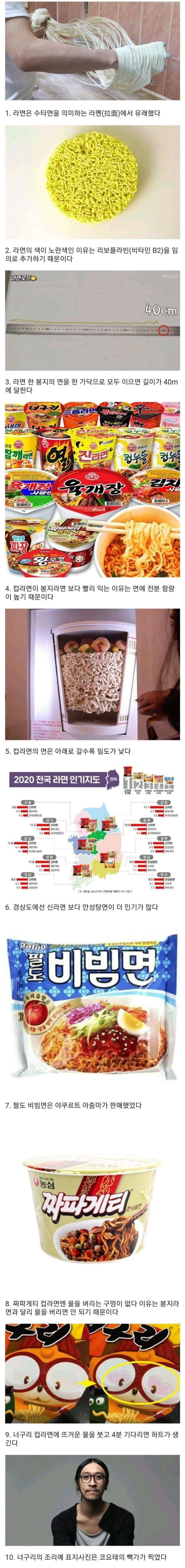 라면에 대한 신기한 사실.